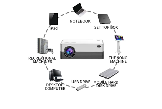 Снимка на X5 Проектор за Домашно кино с Android 10 Wifi + операционна система