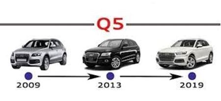 Снимка за категория Ветробани за AUDI Q5